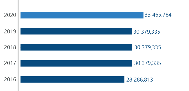 Change in the Company’s share capital